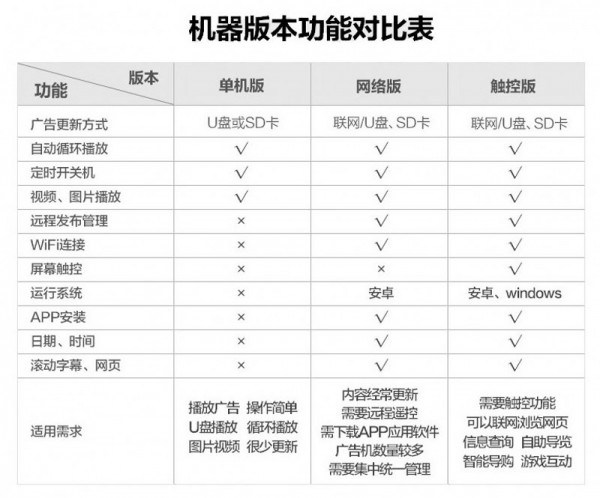 1.單機、網(wǎng)絡(luò)、觸摸對比表.jpg