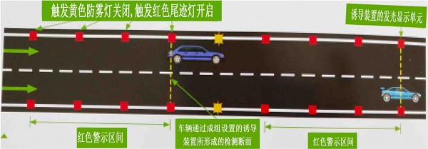 濃霧黃閃+尾跡模式