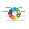 鴻宇科技安燈管理系統解決方案
