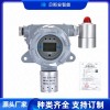 氨氣NH3氣體報警器